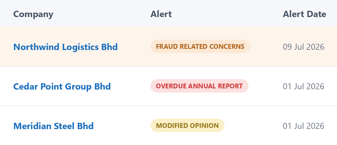 Compliance alerts generated from company announcements